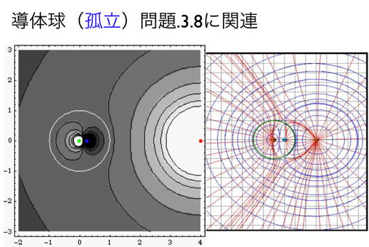孤立球
