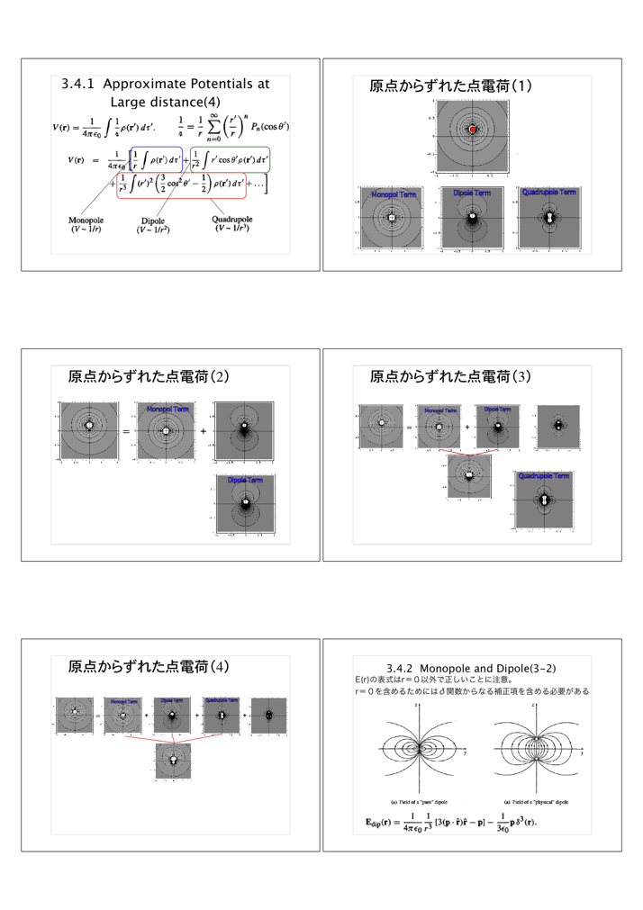 MultipoleExpansion.key