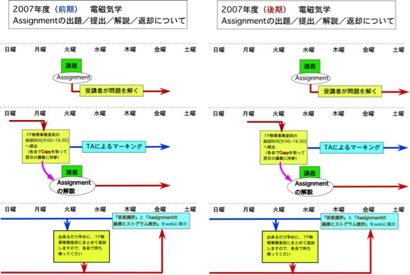 2007assign進め方