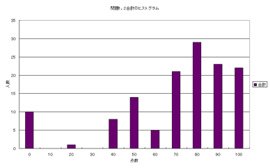 合計