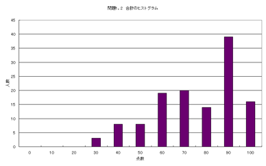 合計