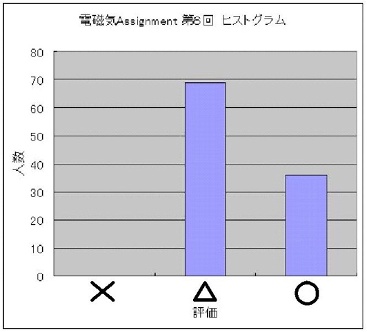2007_Electromagnetism_Assignment_no6_prob1