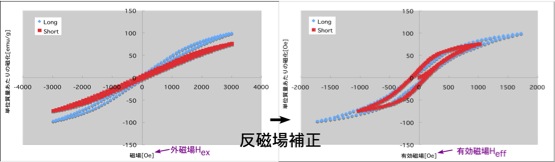 反磁場補正(ユニバーサル)