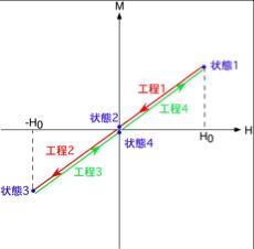 模式図(空心)