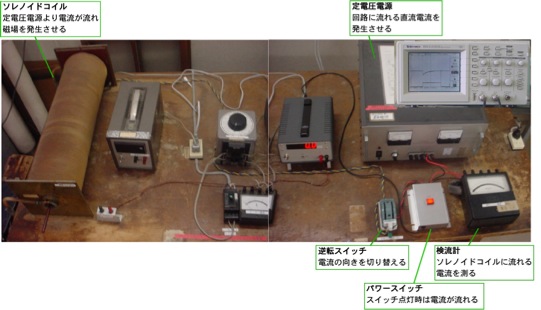 磁場発生1