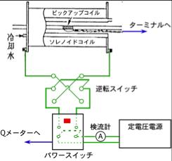 磁場発生回路