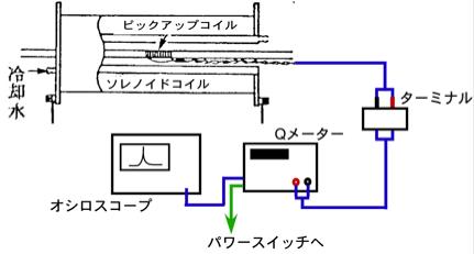 磁束測定回路