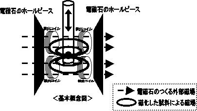 ｖｓｍの原理