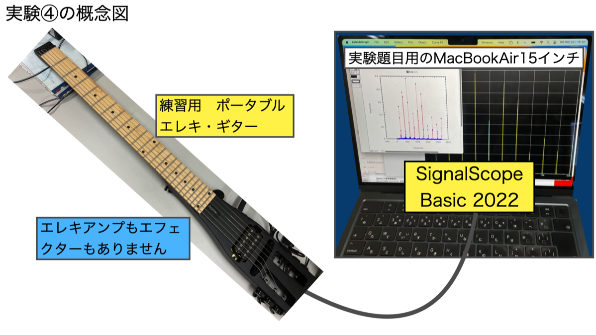 実験④ギターを導入しました