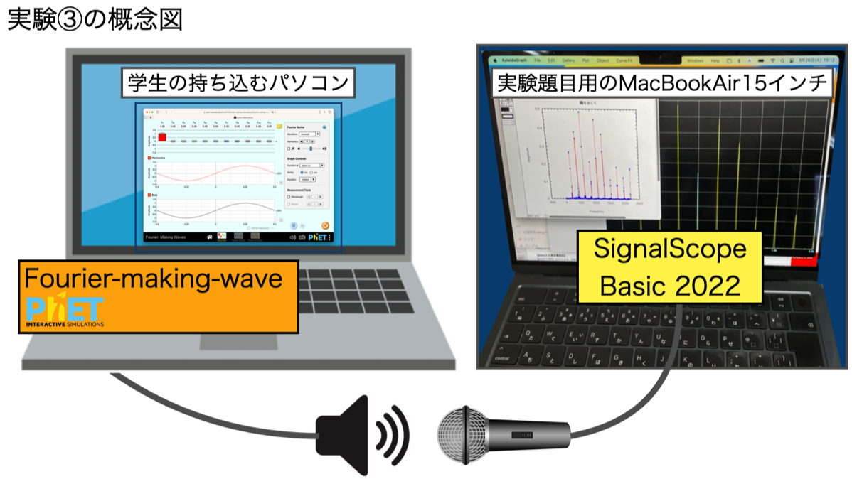 実験③