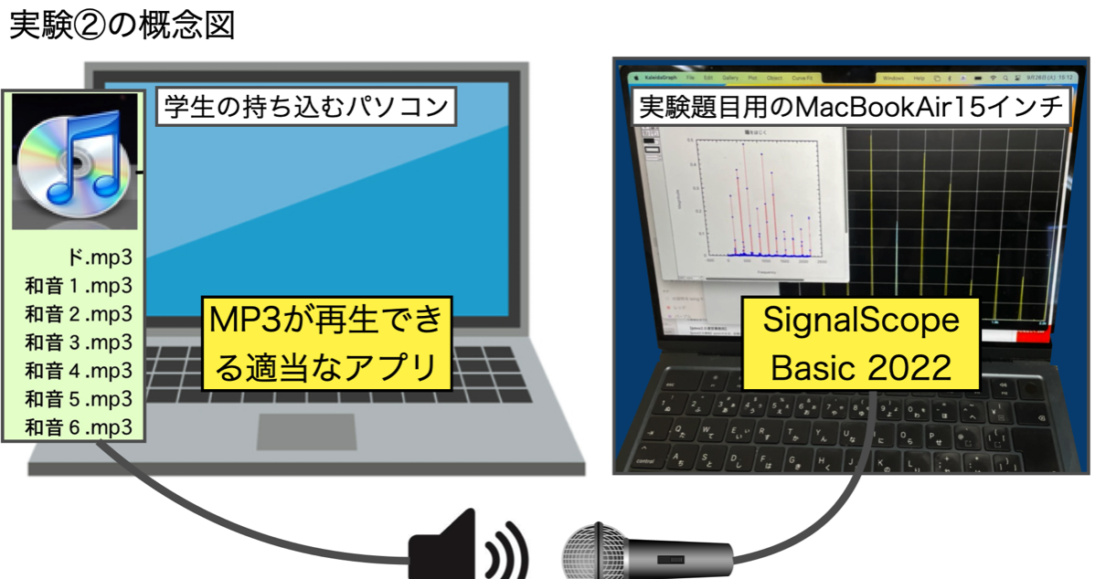 実験②