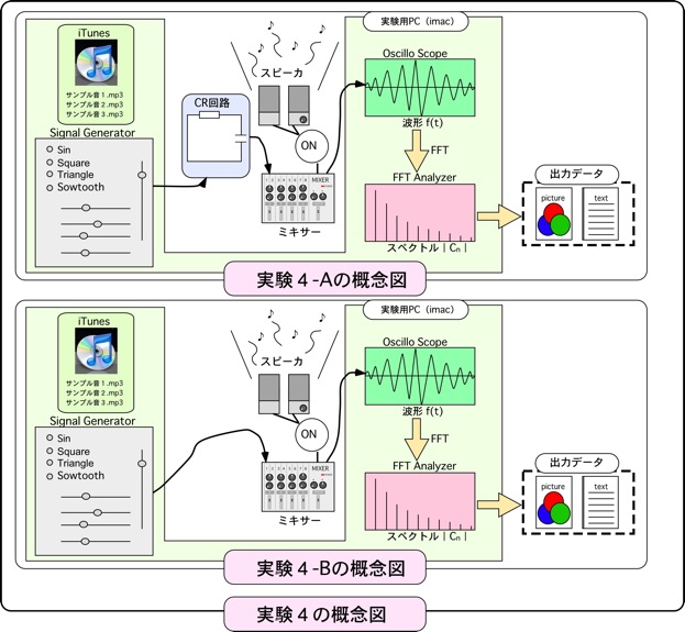 実験４の図