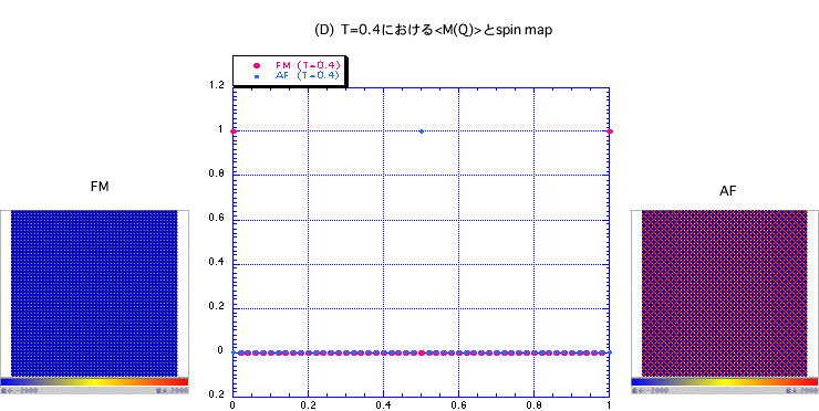 相転移と臨界現象 2024年2月の気になった論文（完全版）