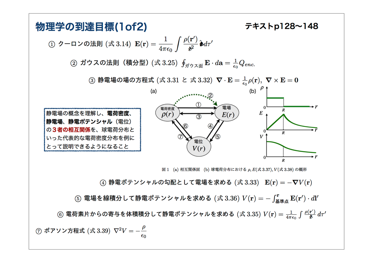 目標 1 of 2