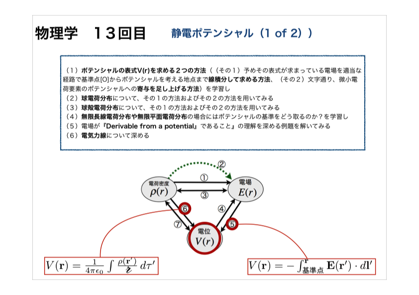 １３回目