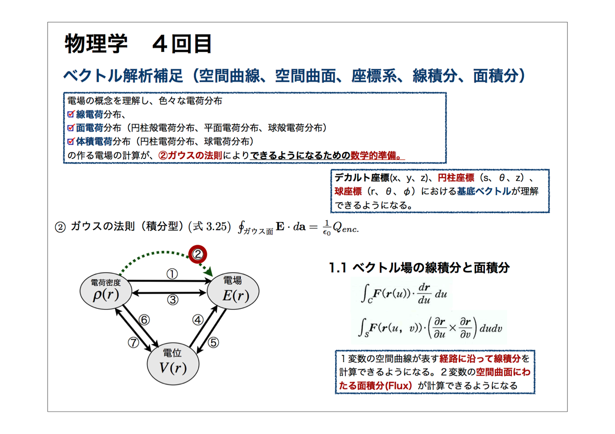 ４回目