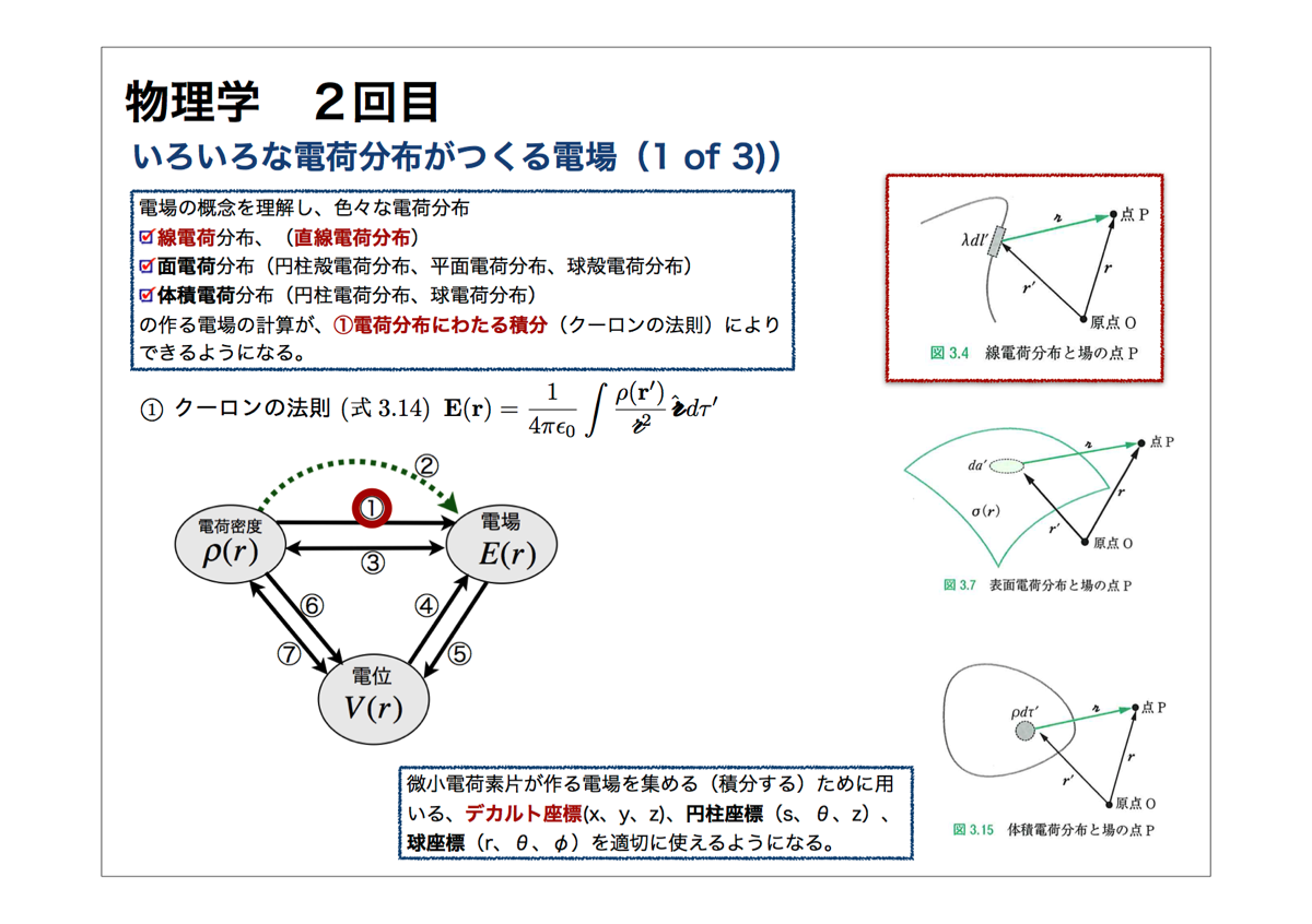 ２回目