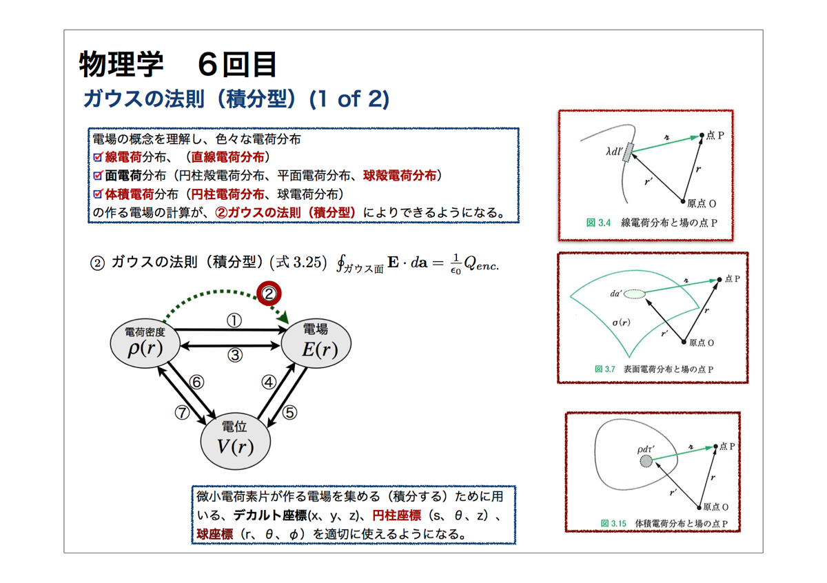 ６回目