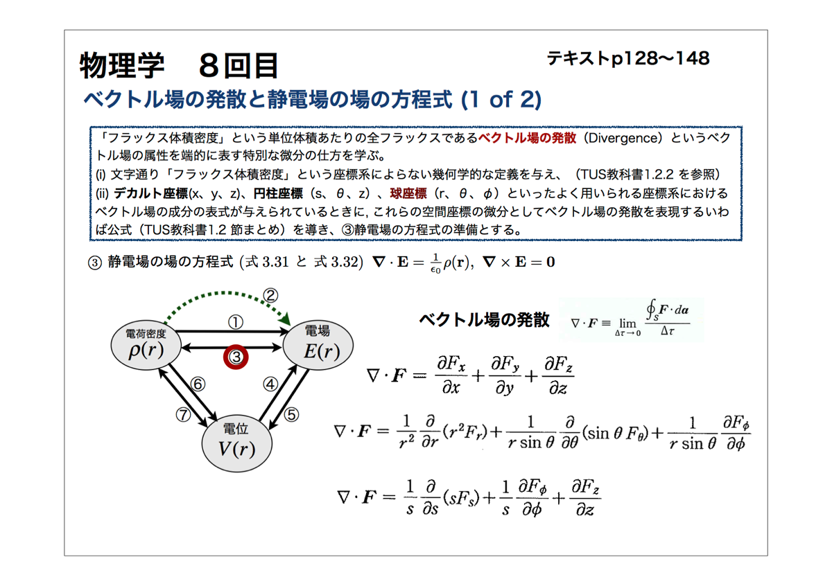８回目（ここから場の方程式が始まる）