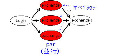 par