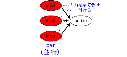 par