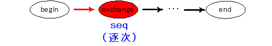 seq