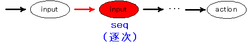 seq