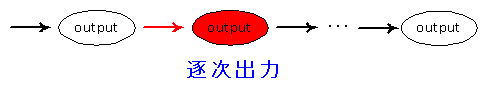 seq