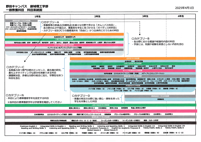 科目系統図