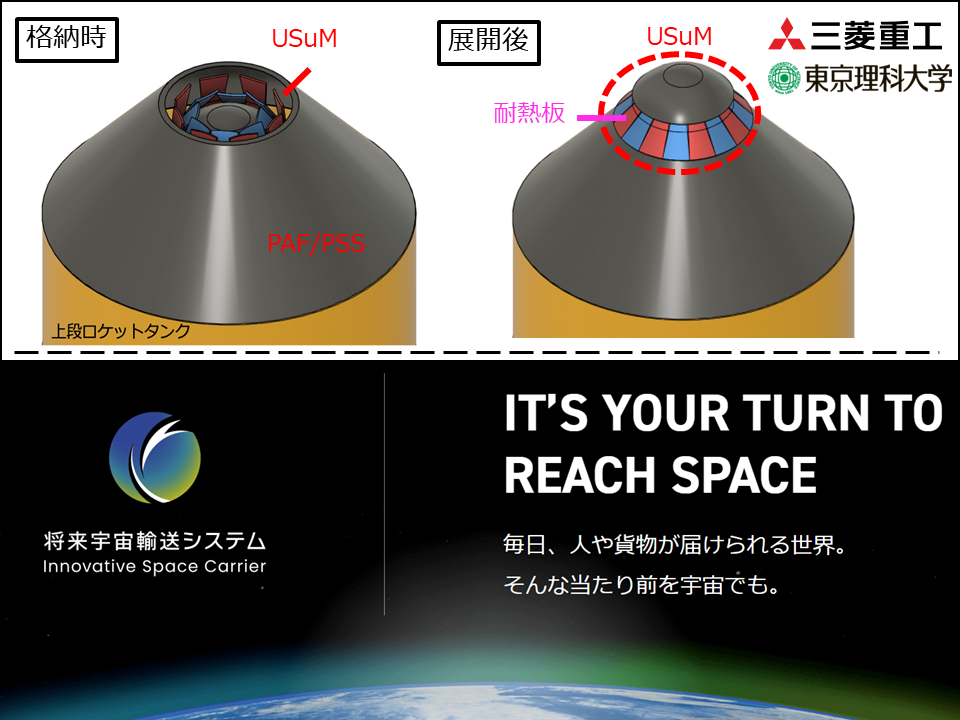 風洞実験