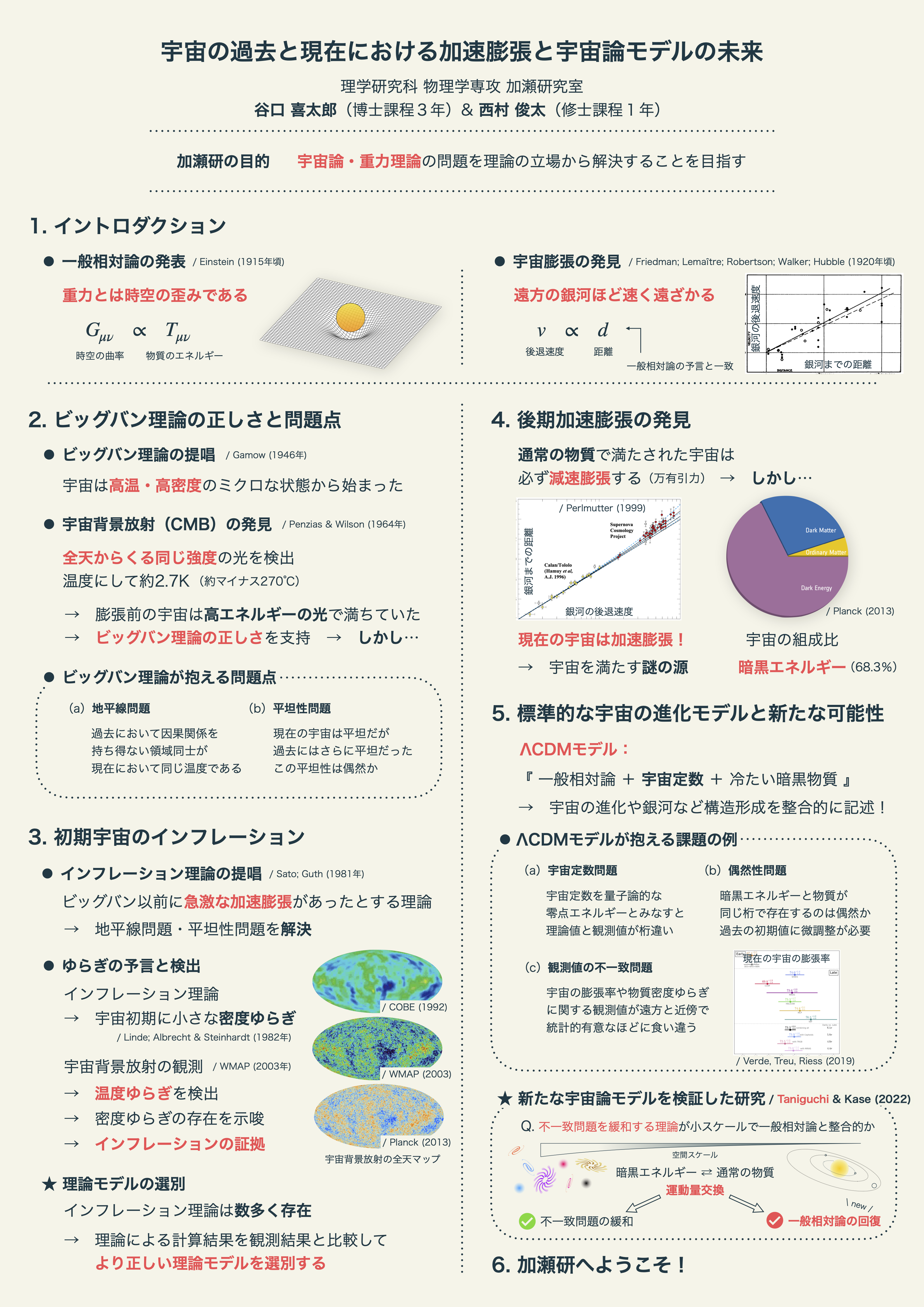 宇宙論班ポスター