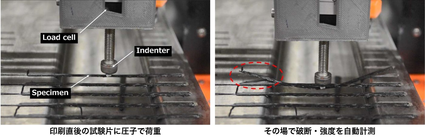 3Dプリンターのヘッドに取り付けたロードセルと圧子による，印刷直後の試験片のその場3点曲げ試験