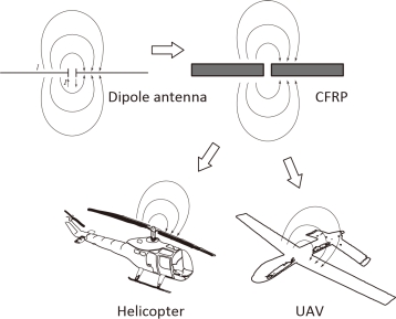 antenna