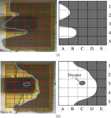 Flow monitoring