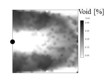void2simulation