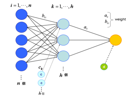 research_dm_s02.png(49460 byte)
