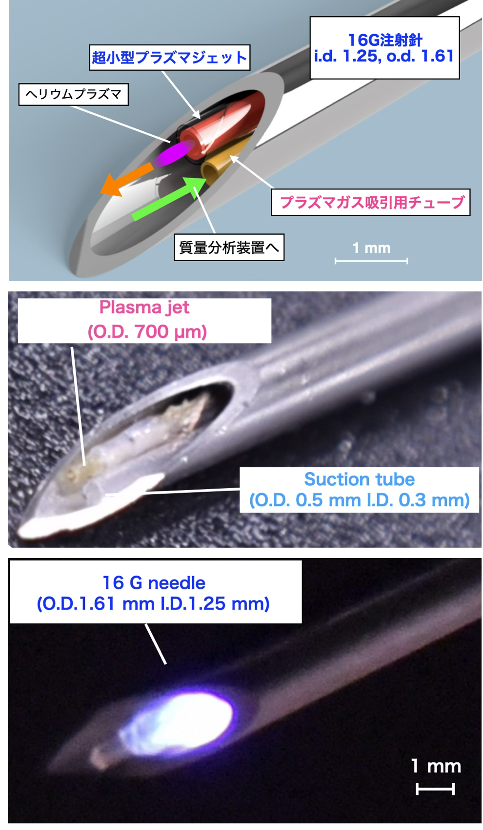 注射プラズマプローブの構造とプラズマ発生の様子