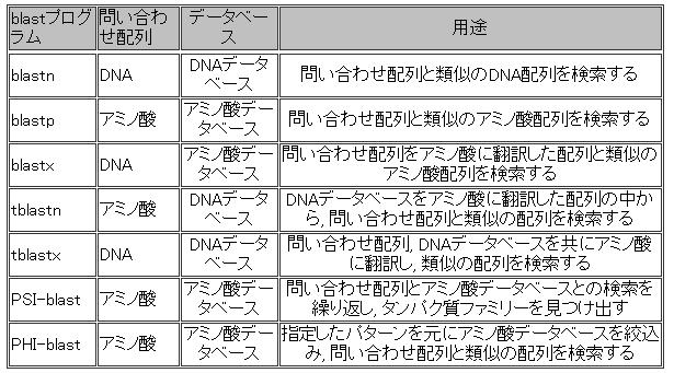 BLAST program