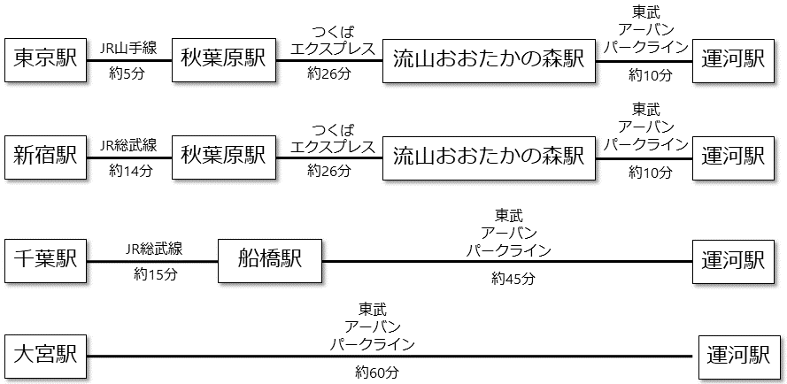図1