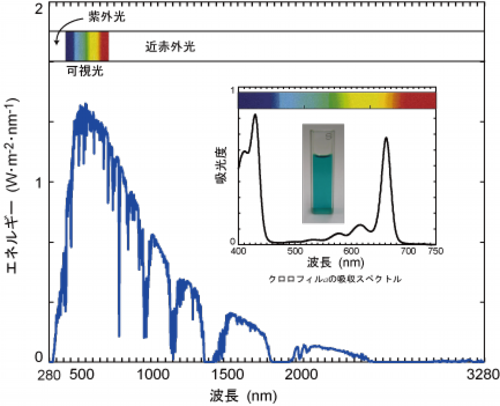 Research of TOMO Lab.