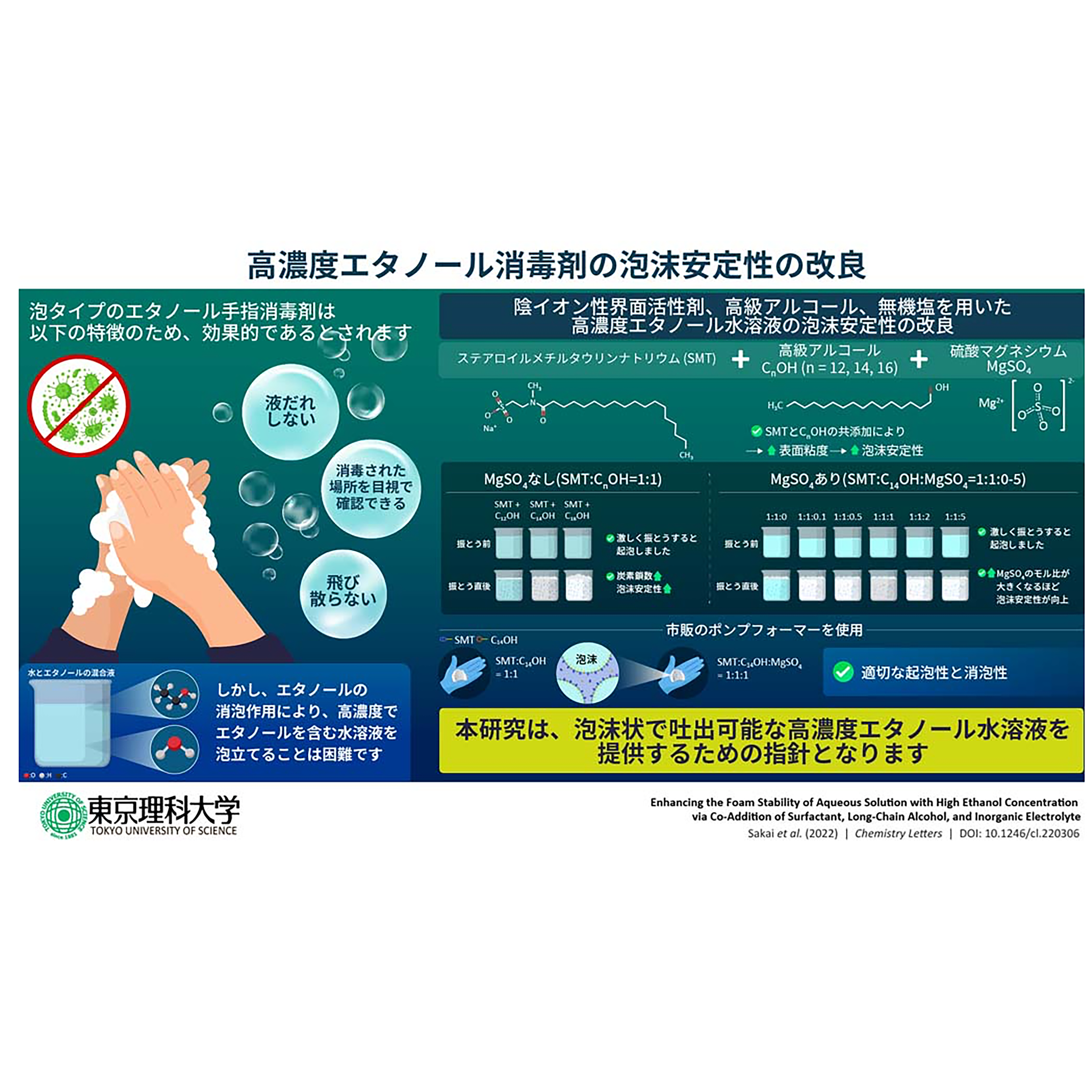 酒井健一准教授，酒井秀樹教授らの共同研究（日油株式会社）についてプレスリリースされました．