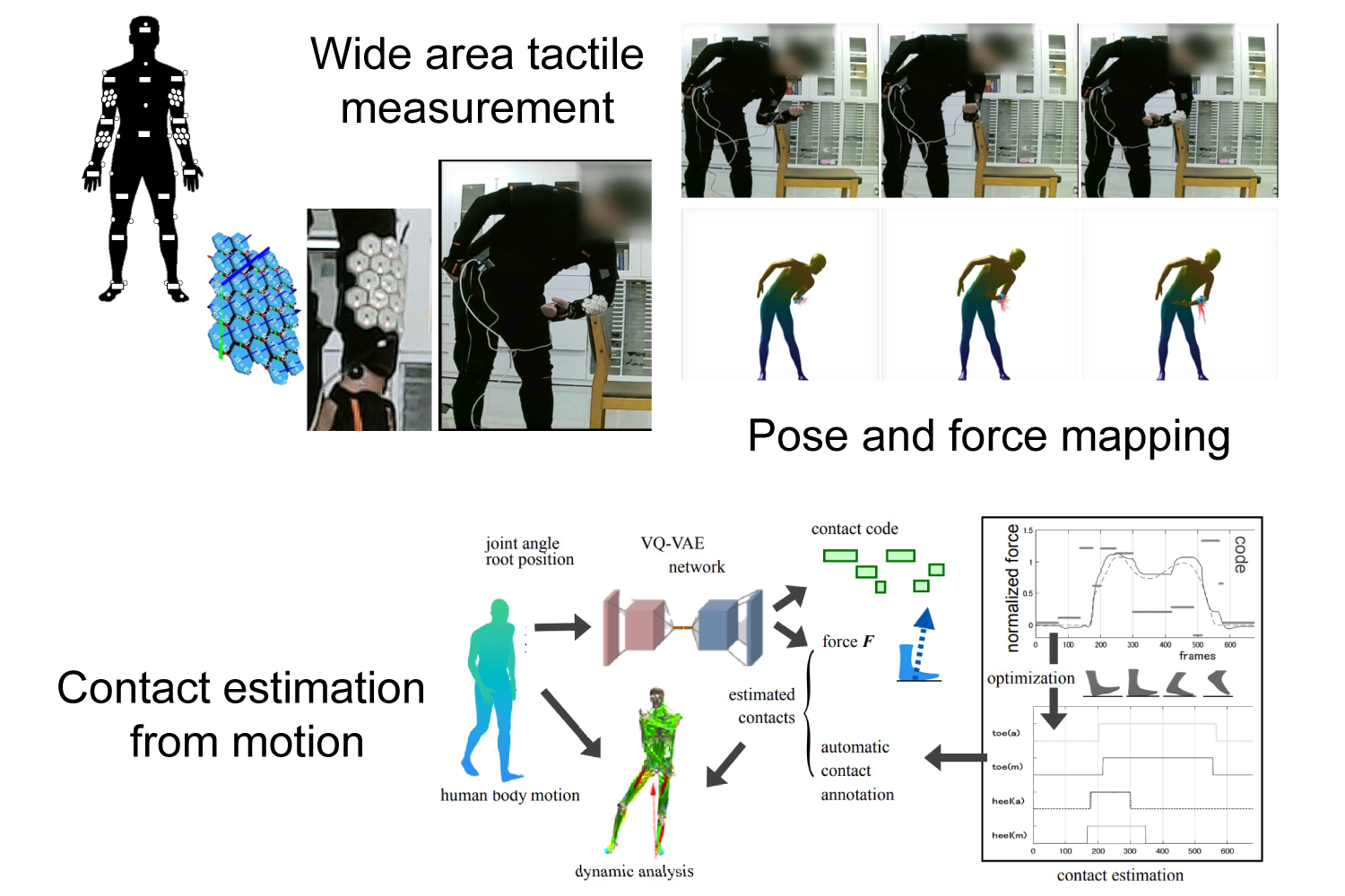 Illustration for Human Motion Measurement and Analysis