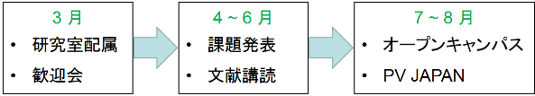 FAQ_B4