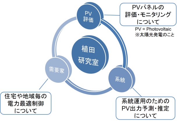 roverview