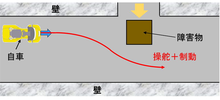 会社方針