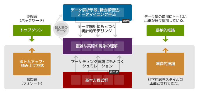 図表